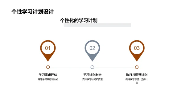 学习计划的制定与执行