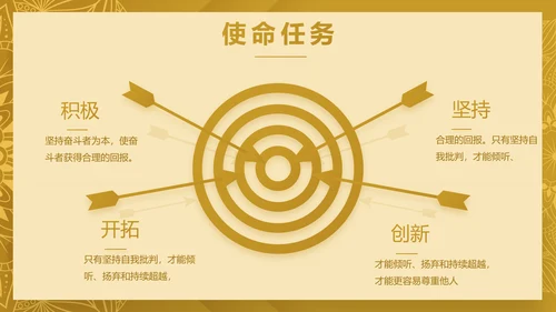 尊贵奢华创业融资计划书动态PPT