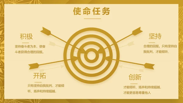尊贵奢华创业融资计划书动态PPT