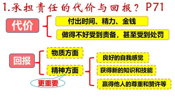 6.2 做负责任的人 课件