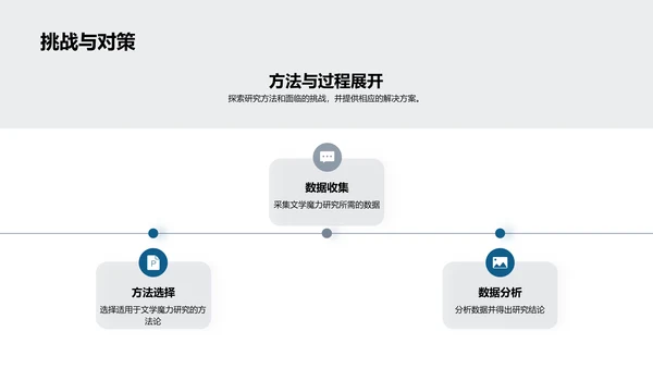 探索文学的神秘力量