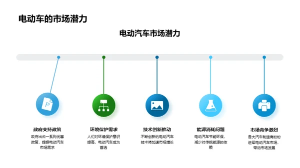 电动车未来探索