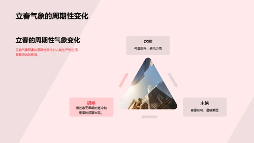 解析立春气象奥秘