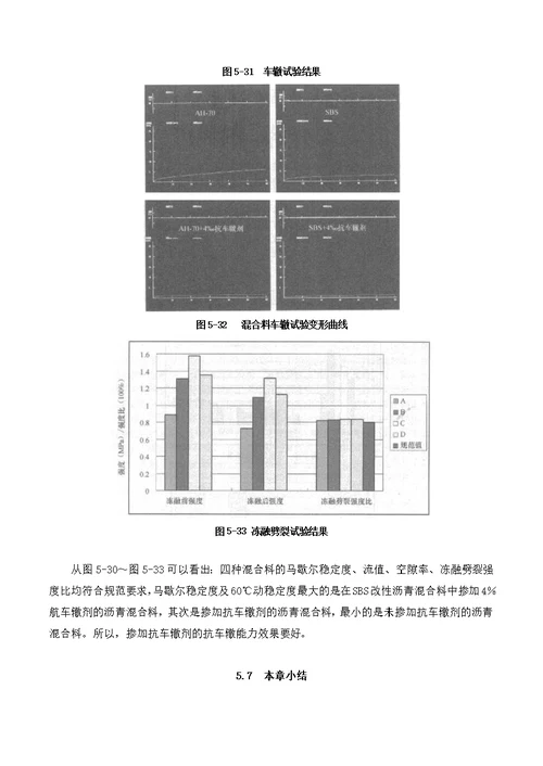 车辙防治方法分析