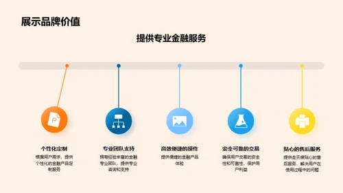 金融品牌提升策略