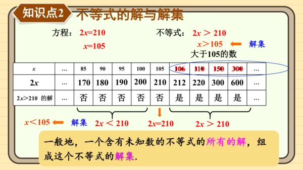 11.1.1 不等式及其解集 课件（共25张PPT）2024-2025学年度人教版数学七年级下册