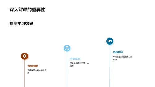 学习难题的解决之道