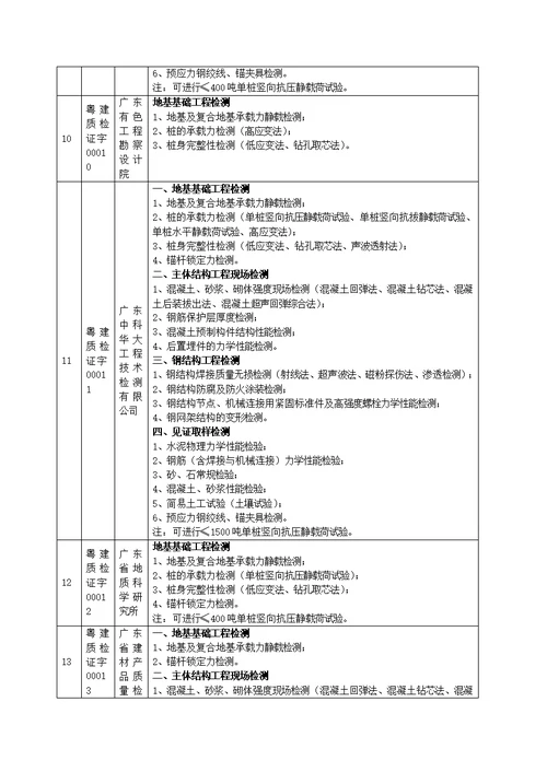 广东省建设工程质量检测机构