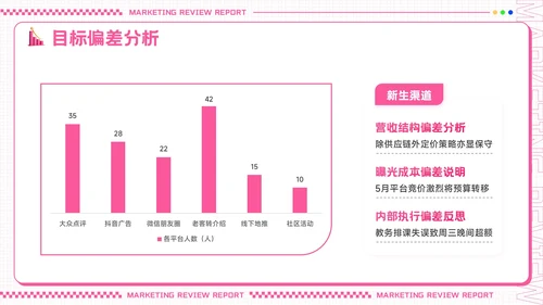 粉色创意潮流风营销复盘报告PPT模板