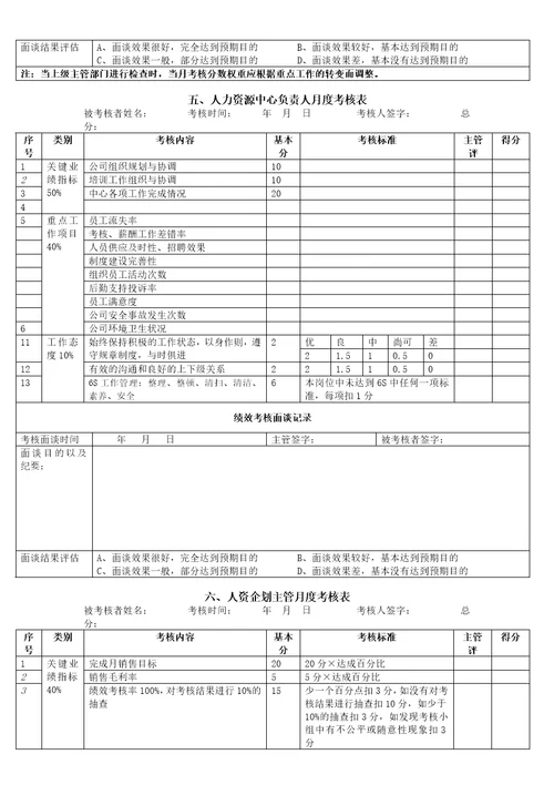 员工月度绩效考核表