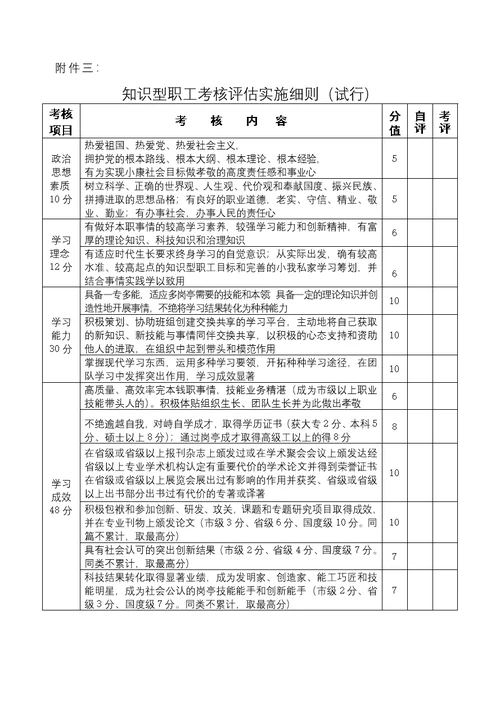 丽水市创争活动领导小组文件