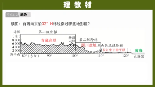 第二章《中国的自然环境》（复习课件26张）-八年级地理上册（人教版）