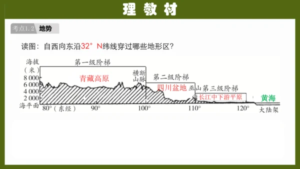 第二章《中国的自然环境》（复习课件26张）-八年级地理上册（人教版）