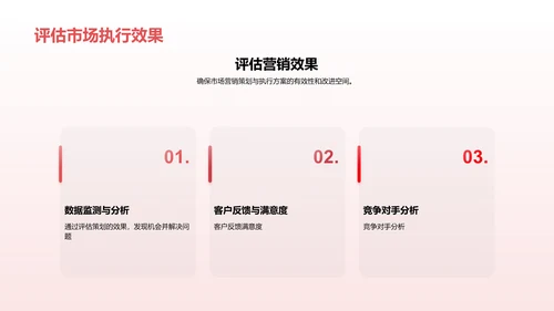 市场营销策划与执行