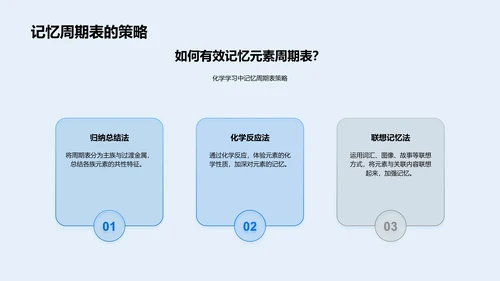 掌握元素周期表