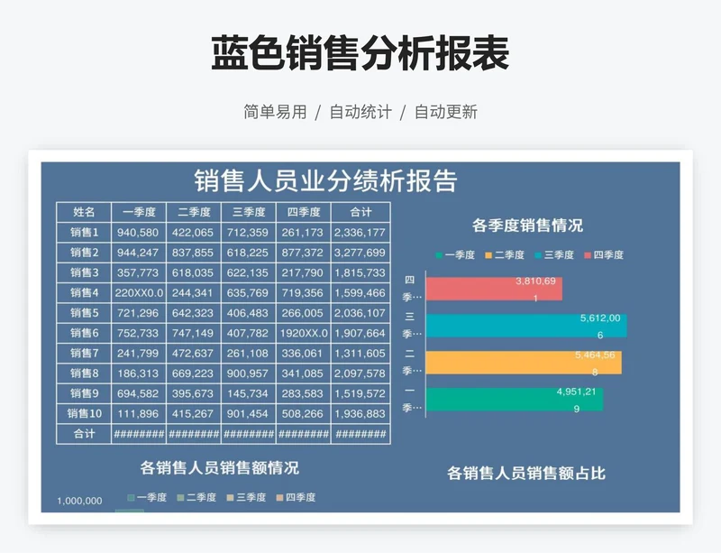 蓝色销售分析报表