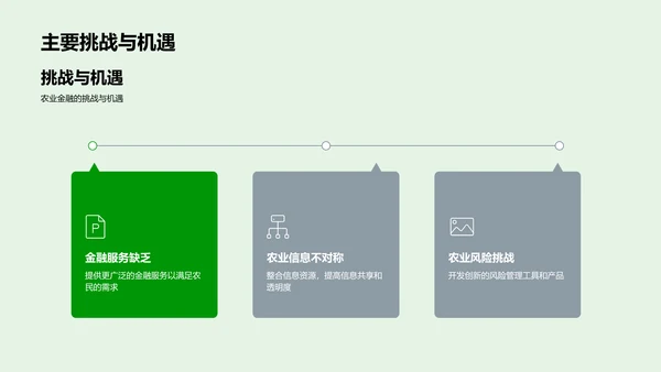 农业金融创新报告