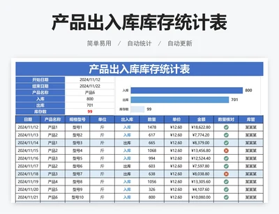 产品出入库库存统计表