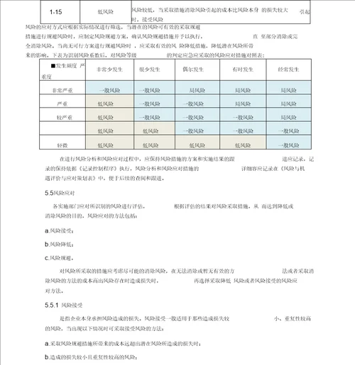 应对风险和机遇控制程序文件