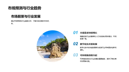 旅游业务月度盘点