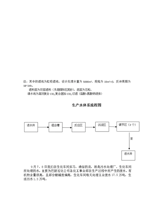 实习报告11