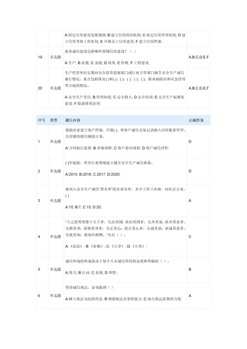 2023年“信用电力”网络知识竞赛题目答案.docx