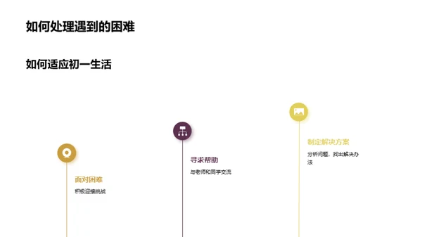 初一新篇章