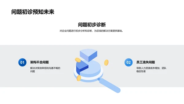 企业问题解决方案PPT模板