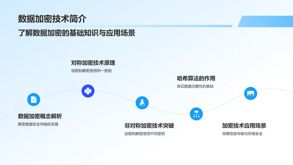 蓝色商务风网络安全科普PPT模板