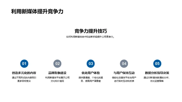 新媒体探索与实践