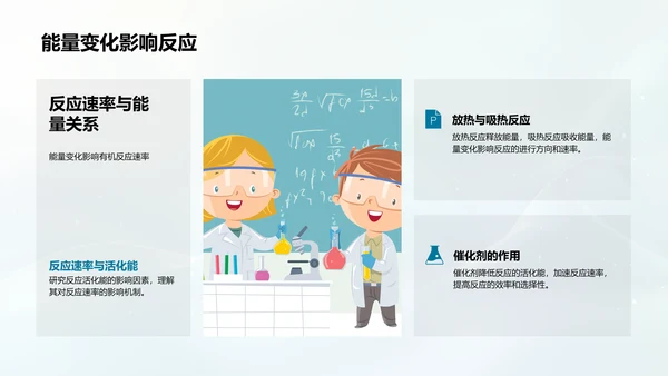 有机化学基础教学PPT模板