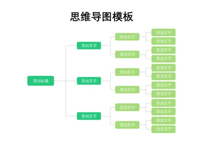 绿色简约思维导图模板