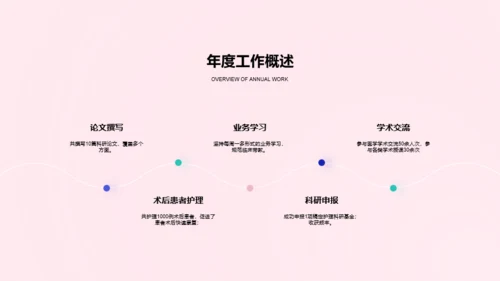 粉色创意医疗医学竞聘述职PPT案例