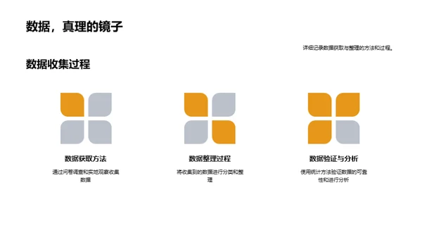 学术研究之旅