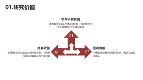 简约风红色金融专业毕业答辩PPT