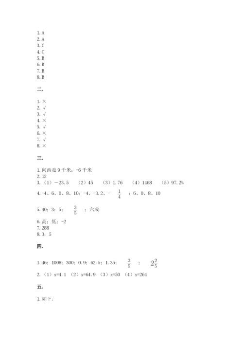 小升初数学考前检测试题含答案（培优）.docx