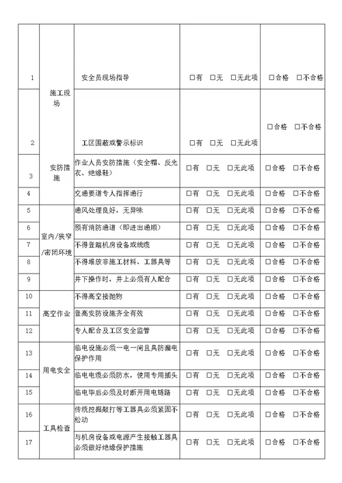 施工现场安全巡检记录表模板