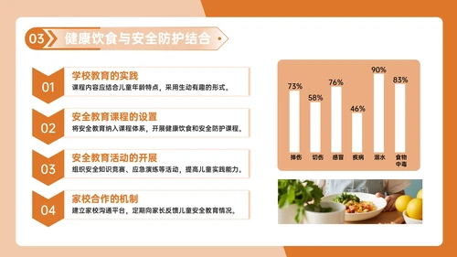 橙色几何风健康饮食与安全防护PPT模板