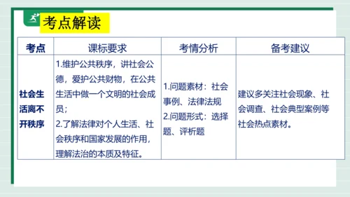 八上道法第二单元遵守社会规则复习课件2024
