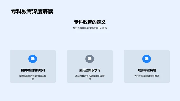 专科教育解析及应用PPT模板