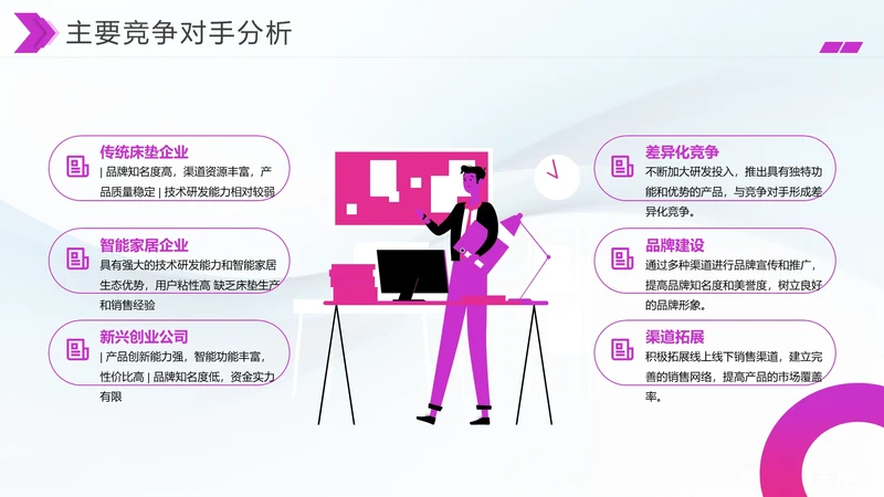 商务风含插图PPT矩阵