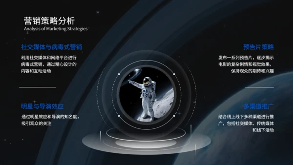 蓝色科技风电影营销策划PPT