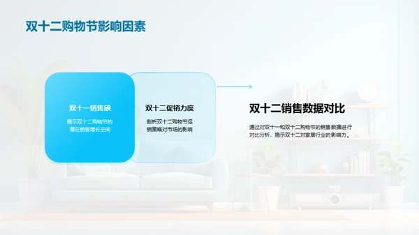 双十二家居热销解码