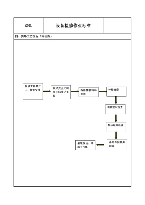 浆液循环泵检修文件包.docx