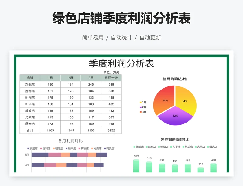 绿色店铺季度利润分析表