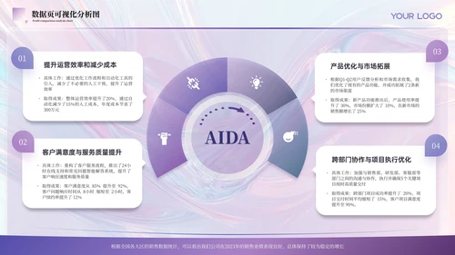 紫色简约风数据逻辑PPT版式合集