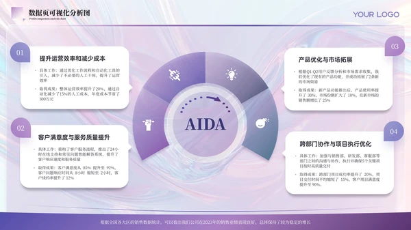 紫色简约风数据逻辑PPT版式合集