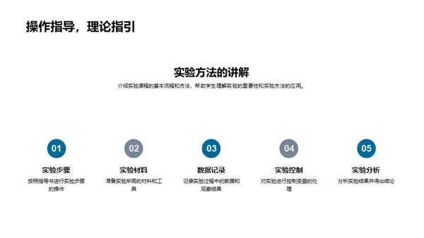 探索科学 实验教育