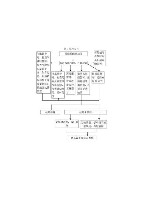 护理应急预案正文