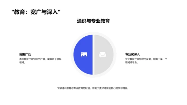 通识教育实践指南PPT模板